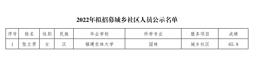 彭家坪村民委员会最新招聘启事