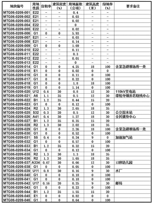 中册镇未来繁荣蓝图，最新发展规划揭秘