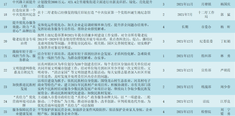 亚孔村最新项目，乡村振兴的新动力源泉