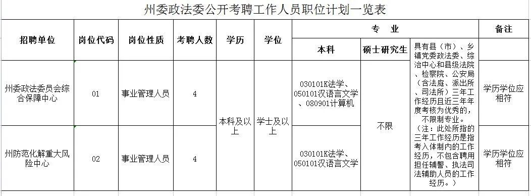 西畴县审计局招聘启事，最新职位公告