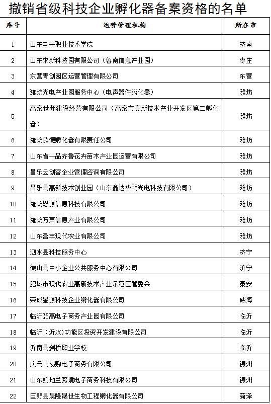 昌乐县科技局等最新新闻动态深度解读