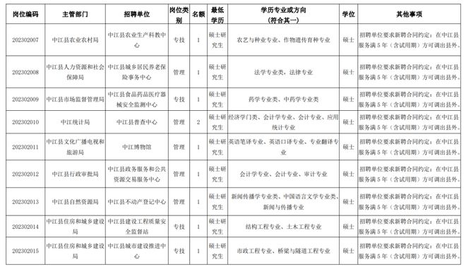 中江县殡葬事业单位招聘信息与行业发展趋势探究