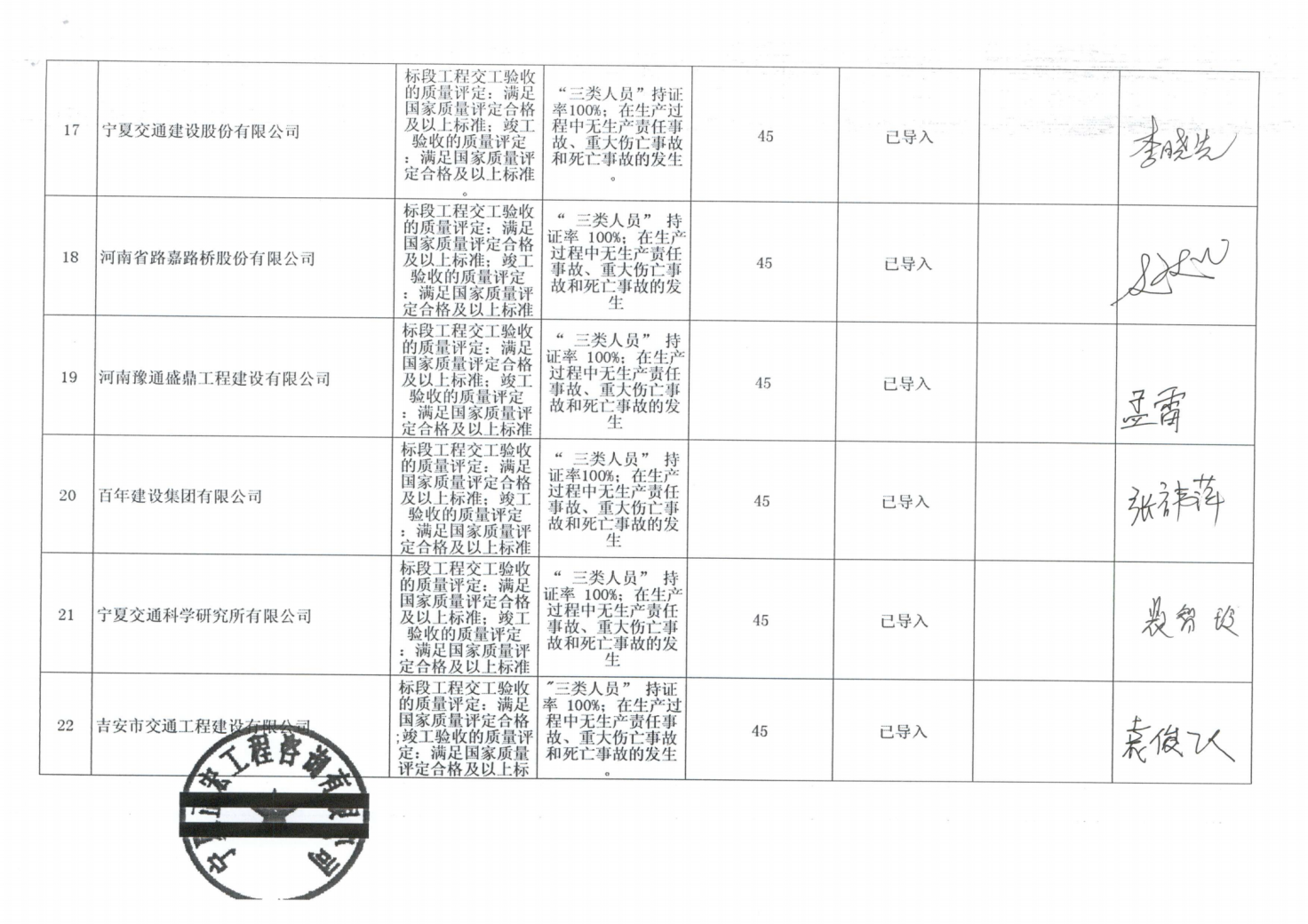 盐山县公路维护监理事业单位项目最新探讨与策略分析