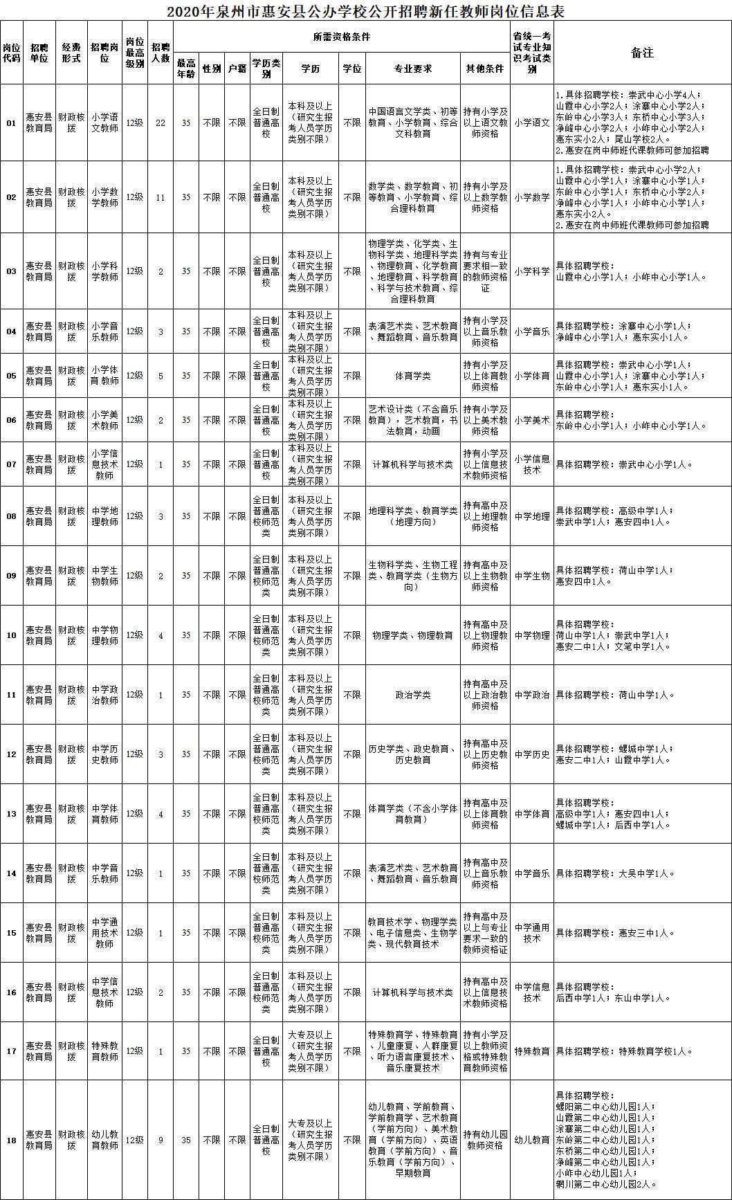 安溪县农业农村局最新招聘启事概览