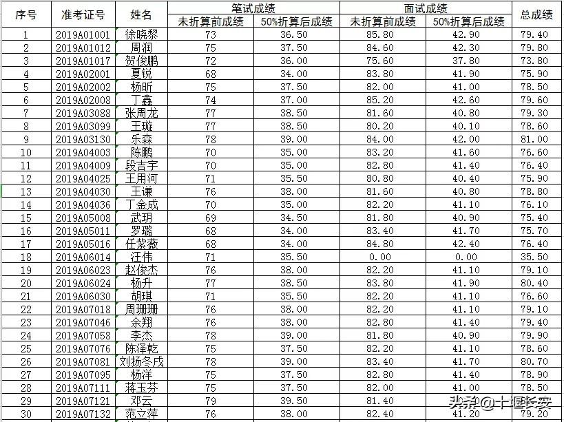 茅箭区小学招聘最新信息汇总