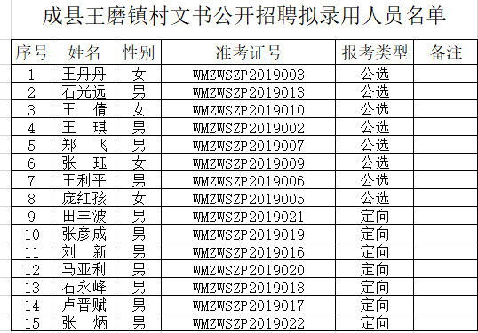 王磨镇最新招聘信息汇总