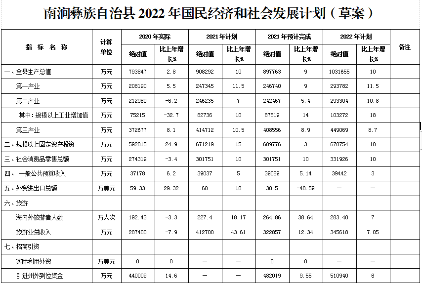 镇沅彝族哈尼族拉祜族自治县计生委最新发展规划展望