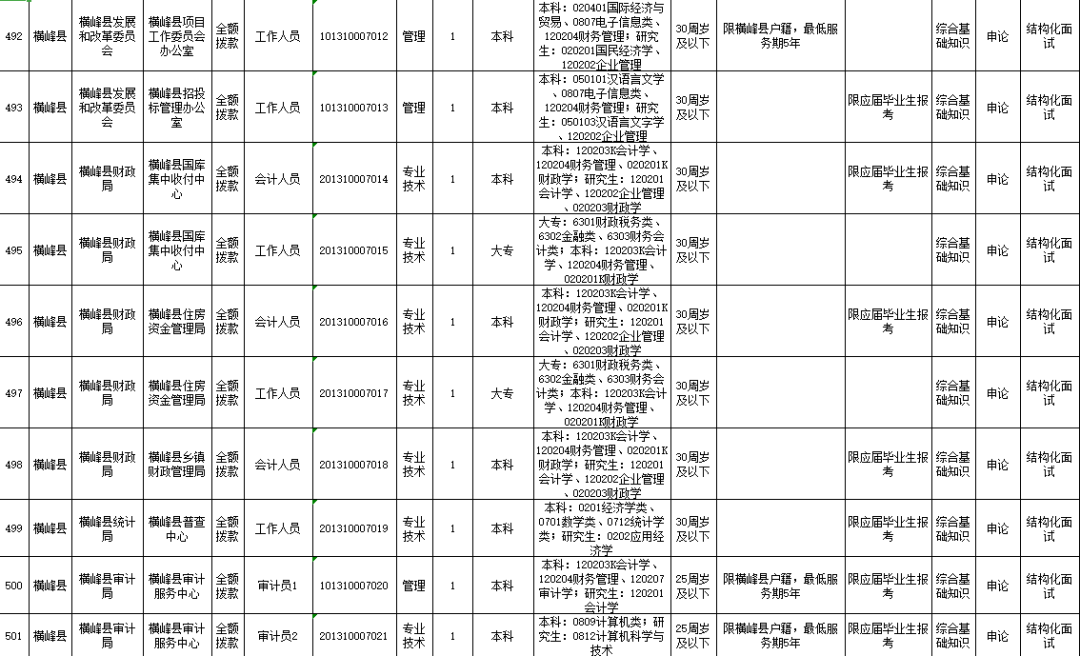 横峰县审计局最新招聘信息全面解析