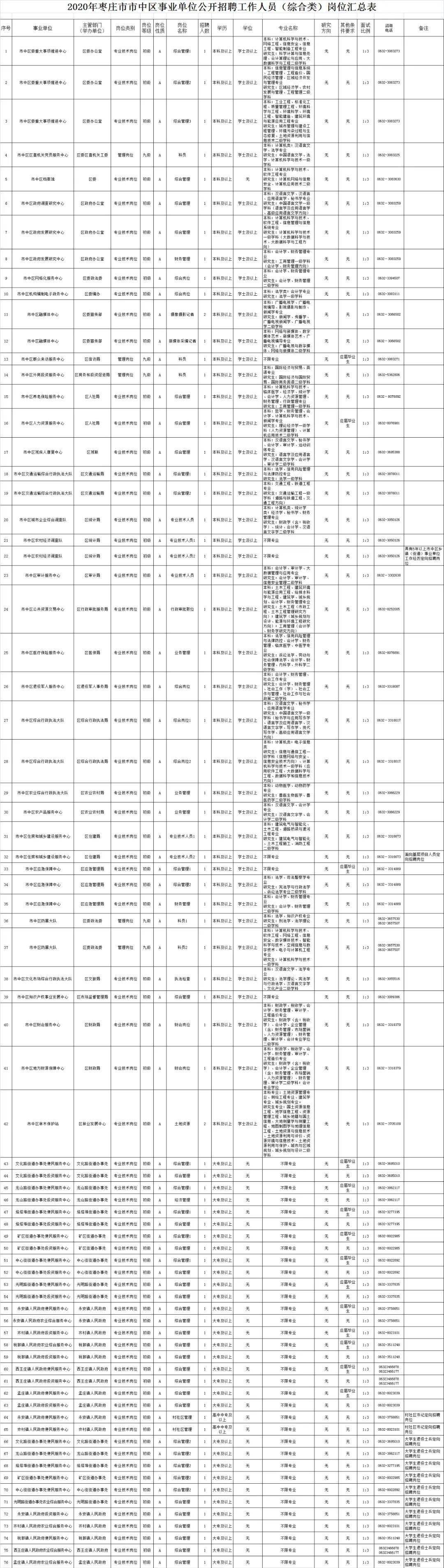 峄城区人民政府办公室最新招聘概览