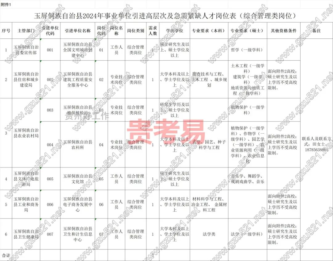 玉屏侗族自治县数据和政务服务局招聘公告解析