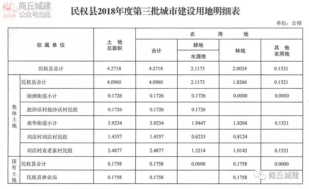 民权县发展和改革局最新发展规划概览