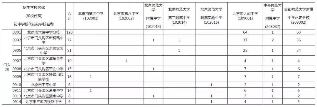 门头沟区初中最新项目，引领教育创新，塑造未来之光启航行动