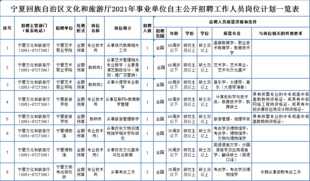 皮山县成人教育事业单位招聘最新信息汇总