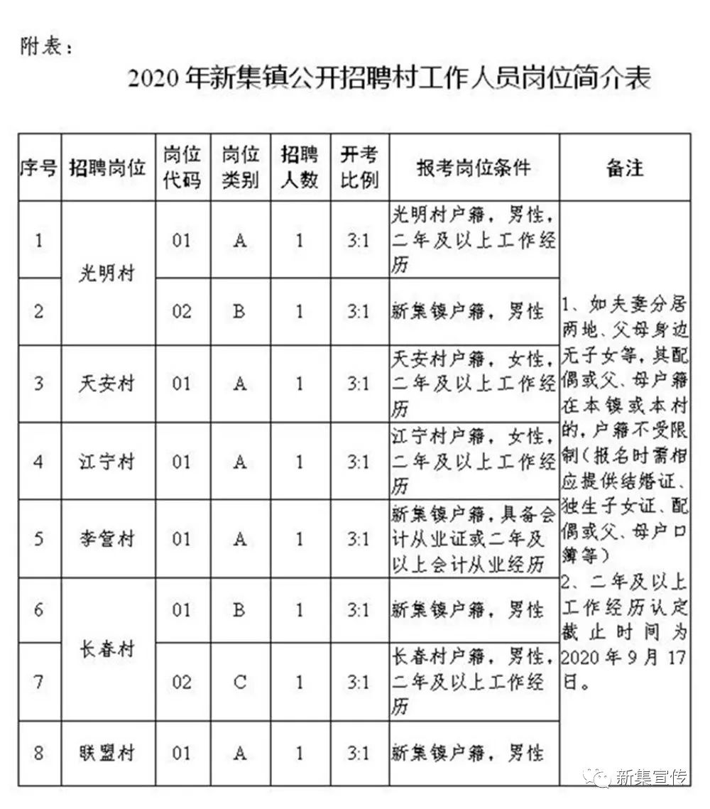 古联村委会最新招聘公告发布