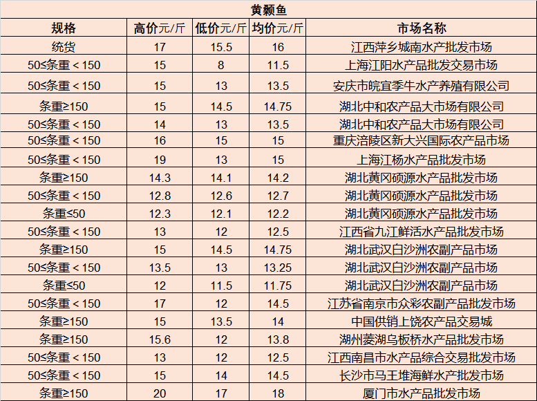 华山垦殖场最新招聘信息与职业机会深度探讨