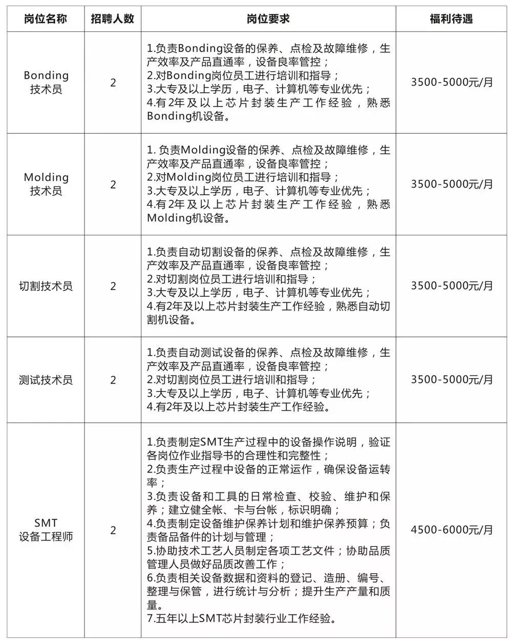 新墩镇最新招聘信息详解，招聘概述与深度解读