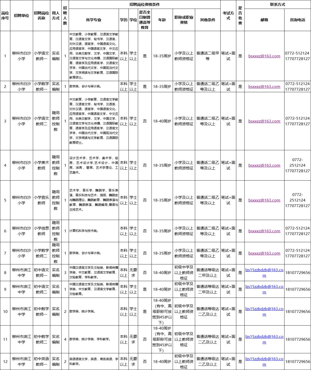 柳北区市场监督管理局最新招聘启事概览