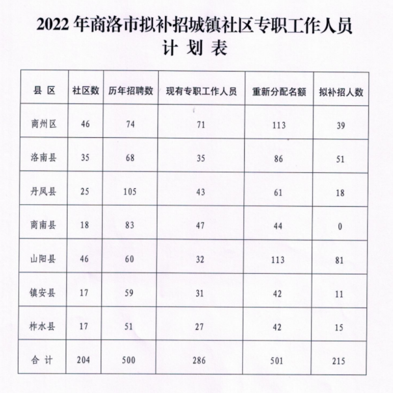 商洛市人口计生委最新招聘信息全面解析