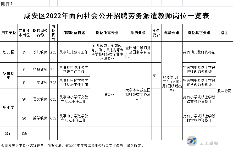 咸安区最新招聘信息汇总，湖北省咸宁市咸安区招聘概览