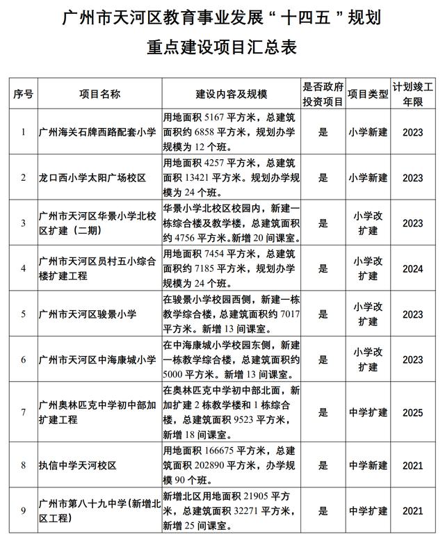 天河区统计局最新发展规划概览