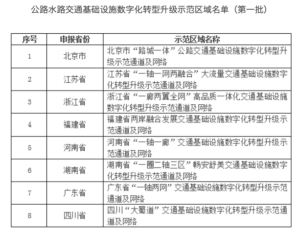 武义县级公路维护监理事业单位发展规划展望