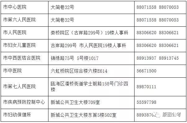 眉县计生委最新招聘信息与动态发布