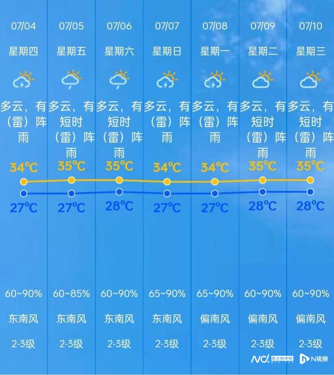 羊街镇天气预报更新通知