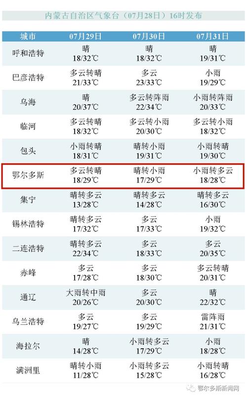 敖力布皋镇天气预报及气象分析最新报告