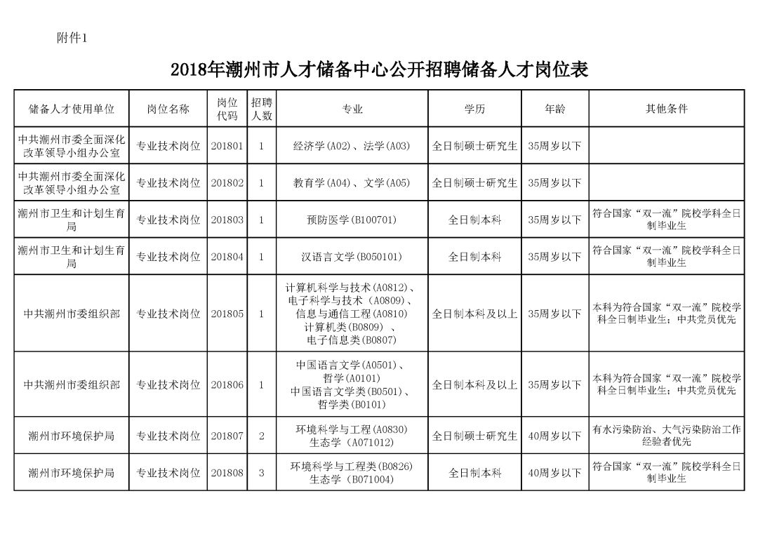 潮州市财政局最新招聘启事概览