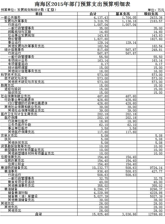 文圣区统计局未来发展规划展望