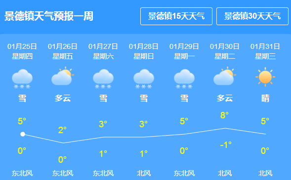 白莲社区最新天气预报详解，天气状况与趋势分析