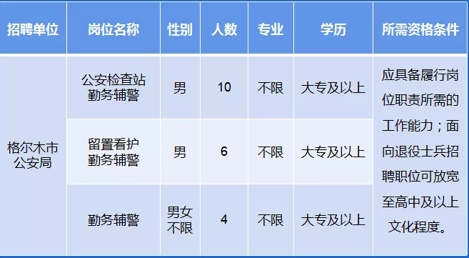 吉木萨尔县公安局最新招聘公告概览