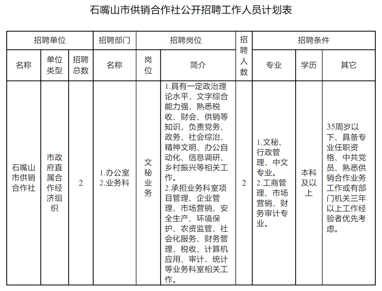 石嘴山市人口和计划生育委员会最新招聘启事