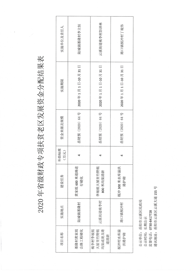 长洲区民政局最新发展规划概览