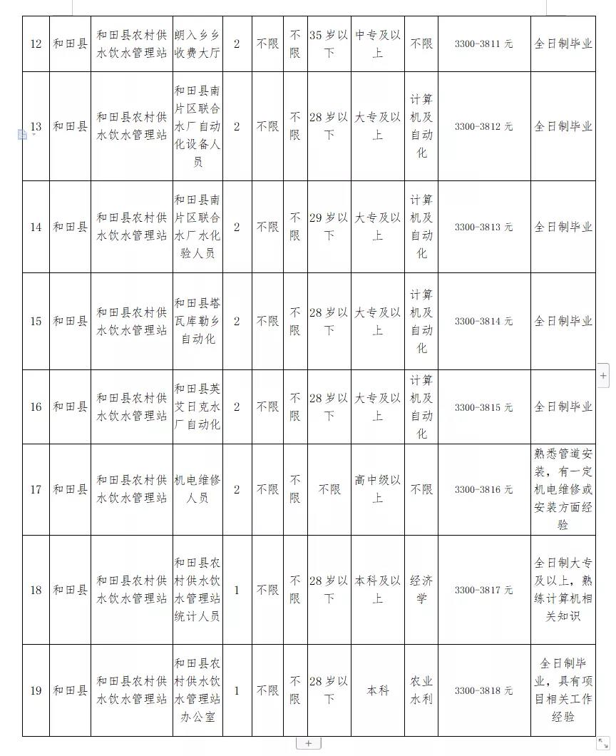 船山区水利局最新招聘信息与招聘细节深度解析