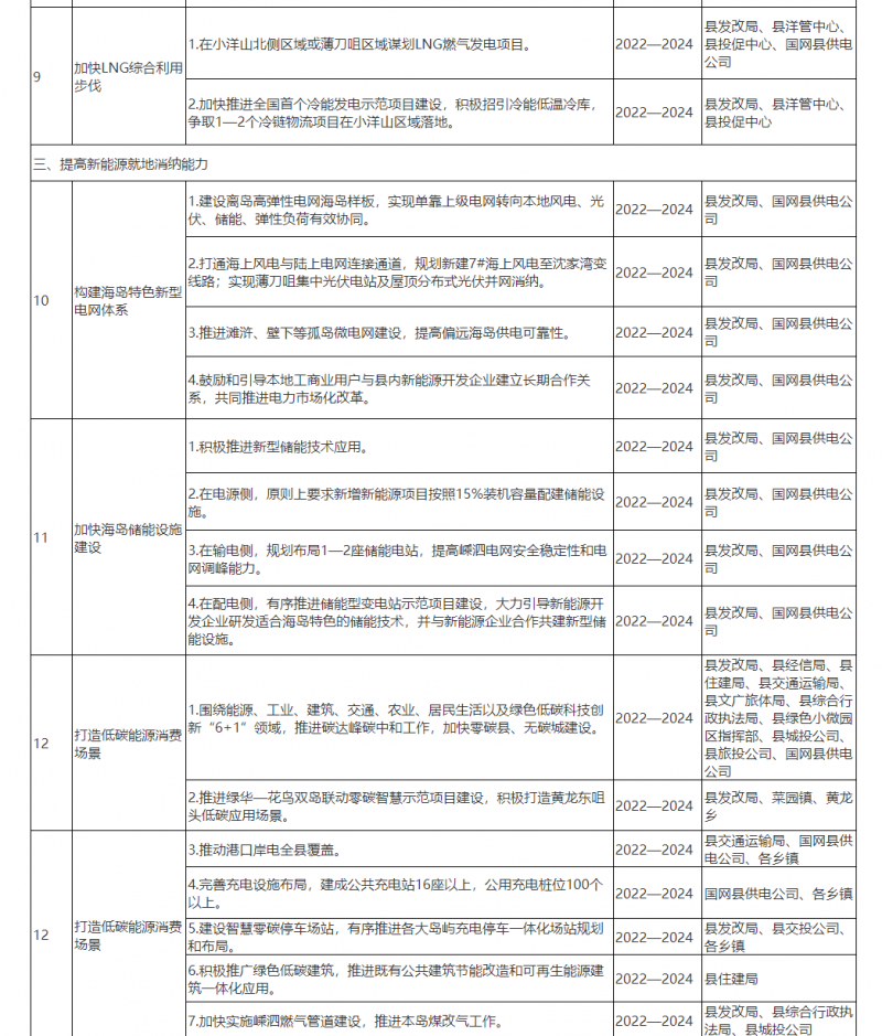 嵊泗县公安局发展规划，构建现代化警务体系，提升社会治理效能新篇章