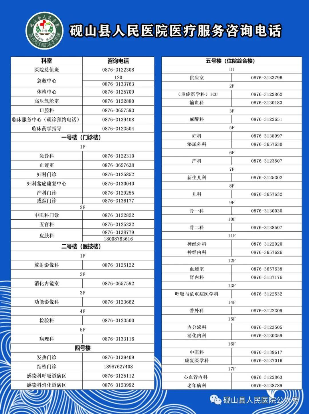 砚山县医疗保障局最新招聘信息与职位概述概览