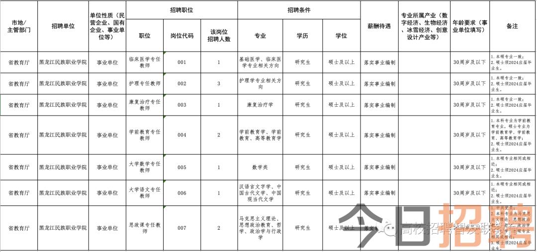 大岗子镇最新招聘信息汇总