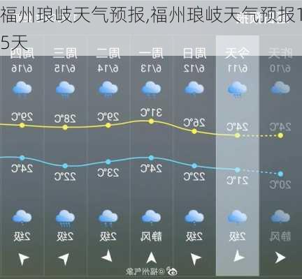 琅岐镇天气预报更新通知