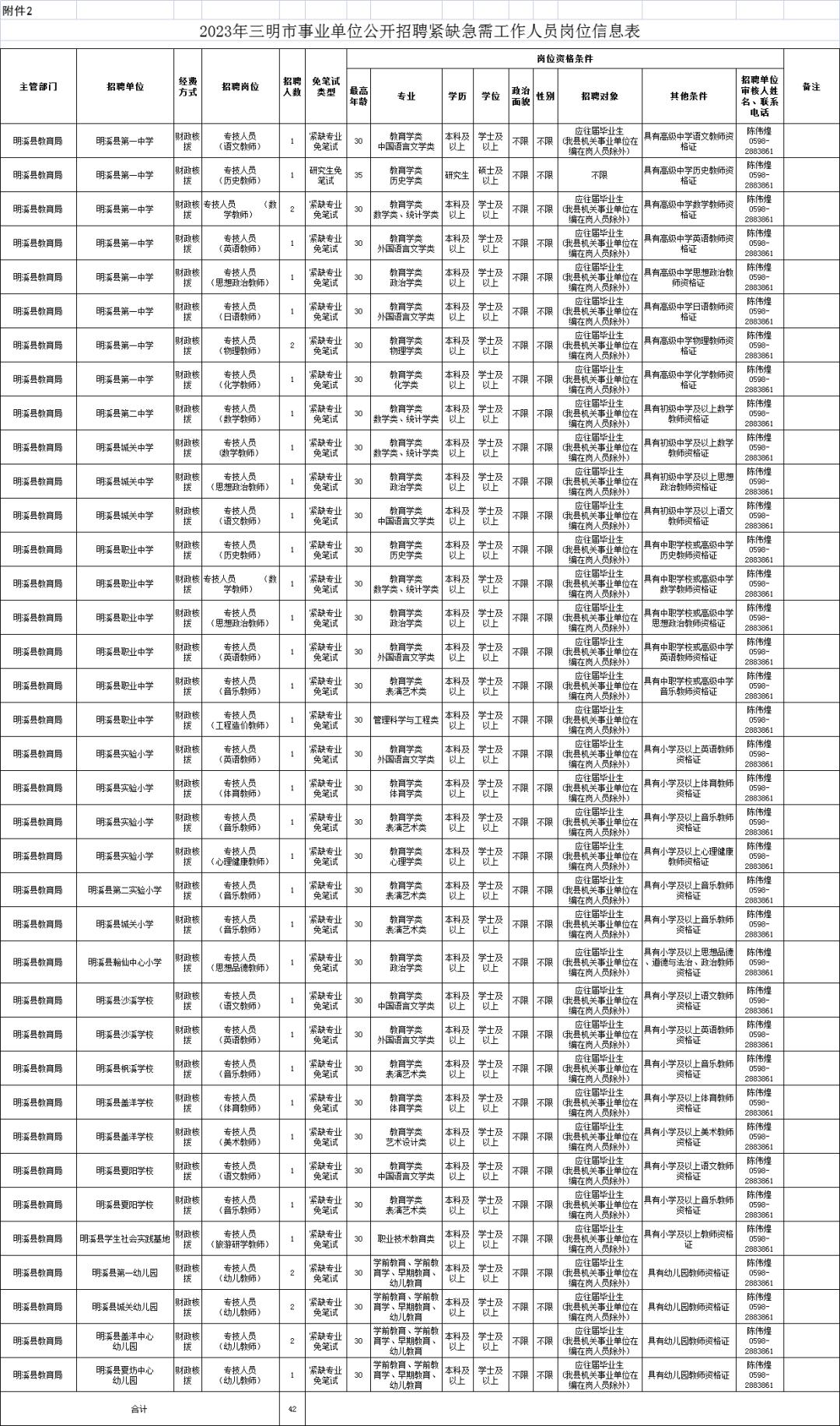 明溪县文化广电体育和旅游局最新招聘概览