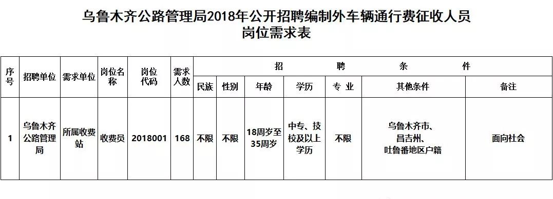 伽师县公路运输管理事业单位招聘信息及概述揭秘