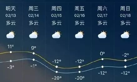 团结经营所所在地最新天气预报与影响分析