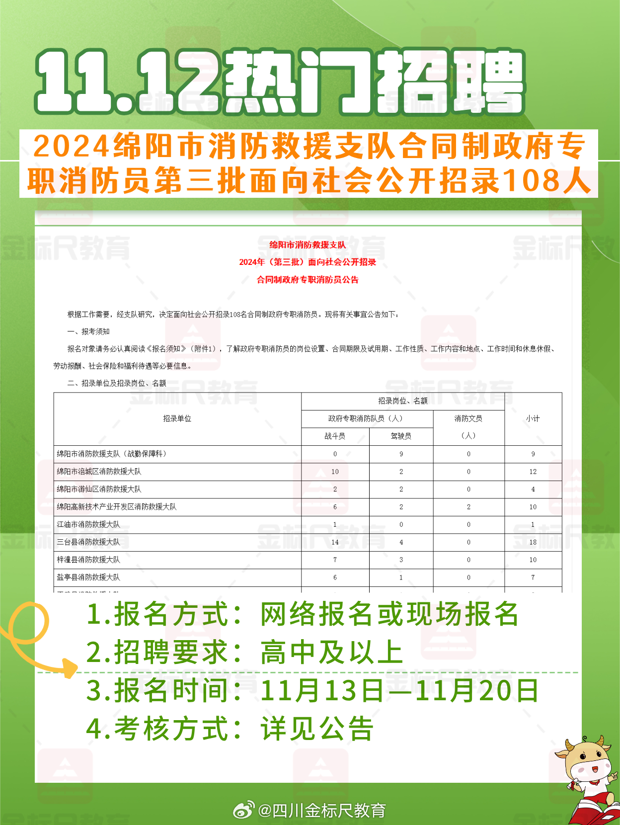 涪陵区体育局最新招聘概览