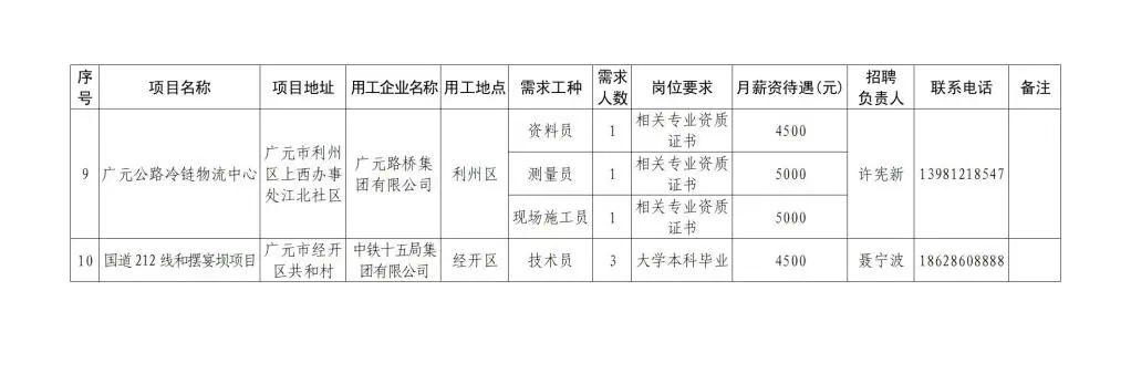 广元市供电局最新招聘信息全面解析