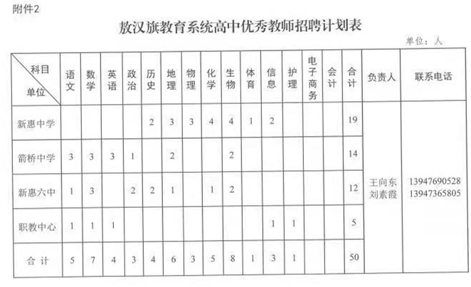 敖汉旗住房和城乡建设局最新招聘启事概览