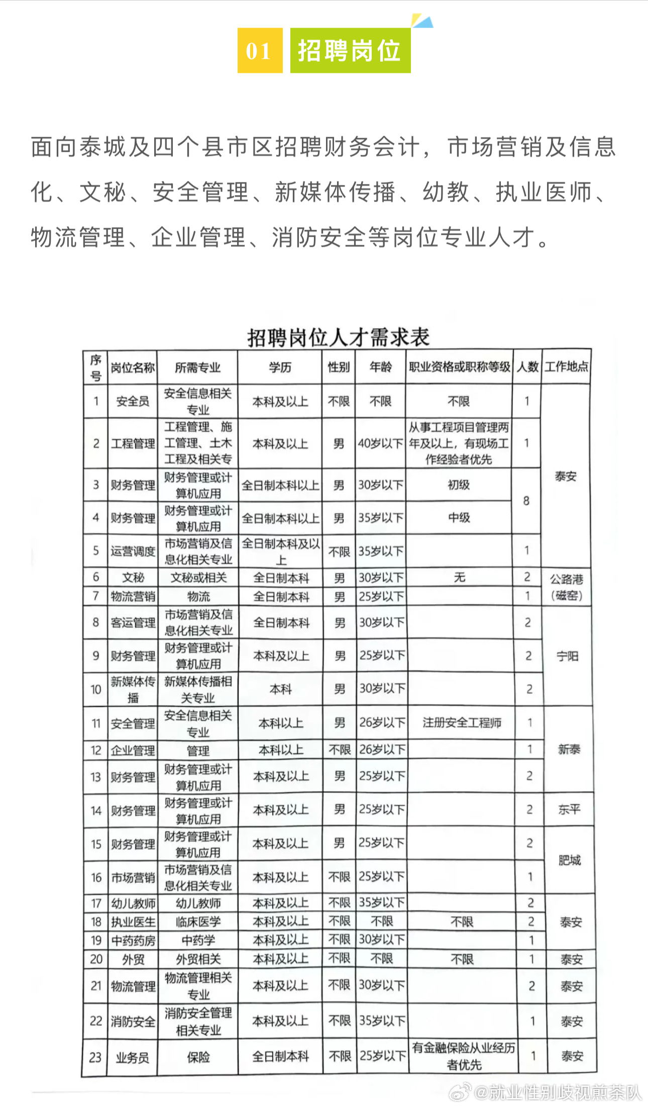 康马县交通运输局最新招聘概览