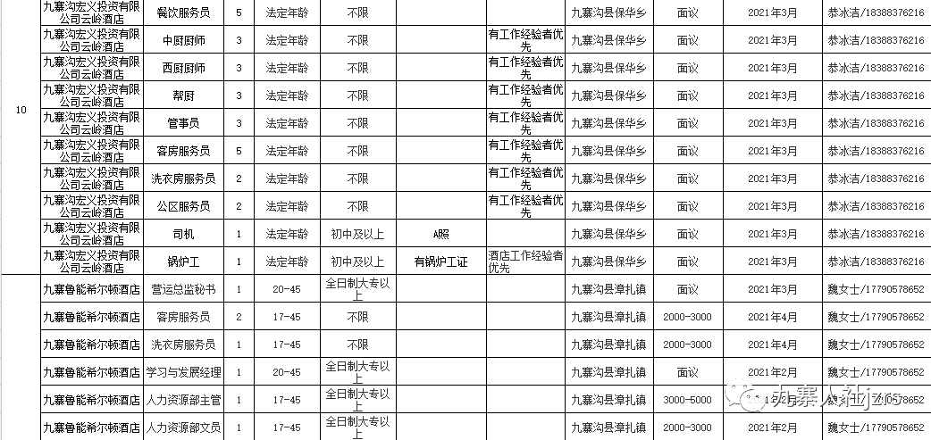 九寨沟县人力资源和社会保障局最新招聘概览