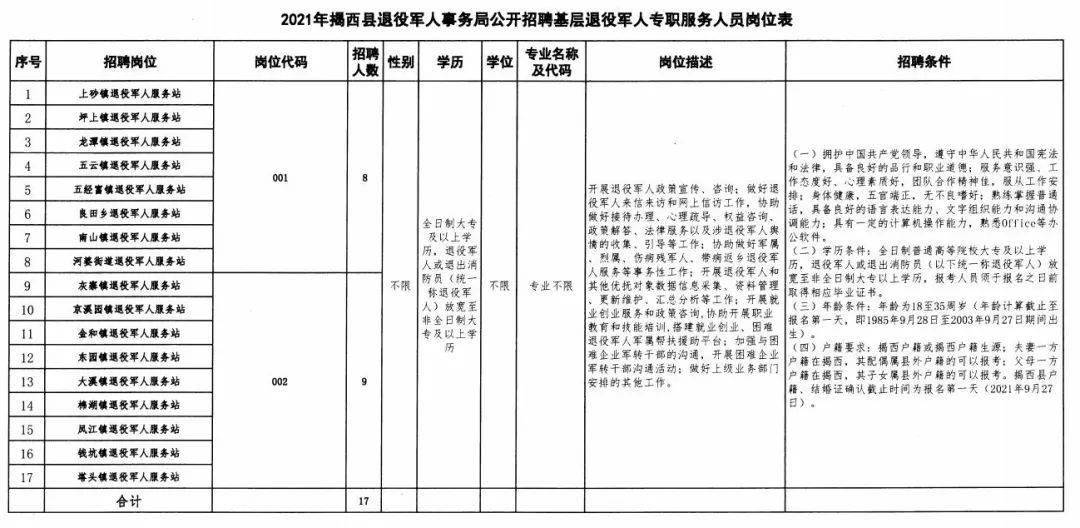 固镇县退役军人事务局招聘启事