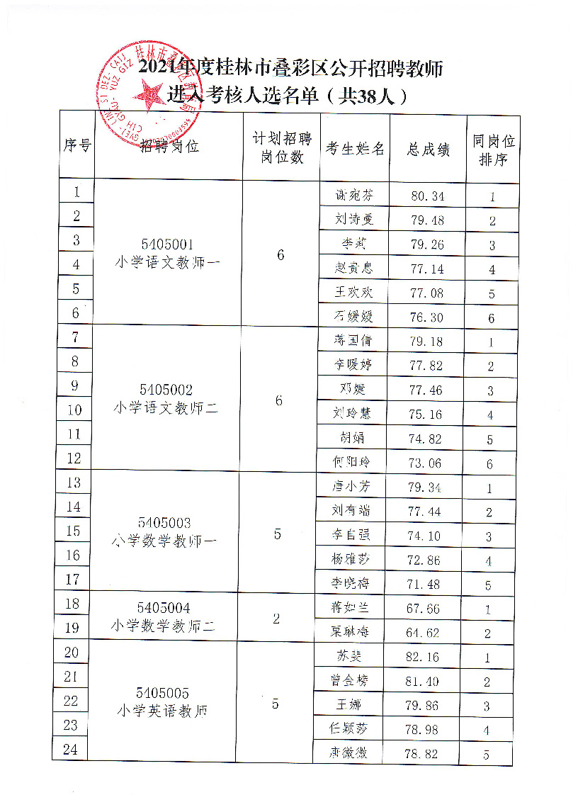 叠彩区小学最新招聘信息及其重要性概览