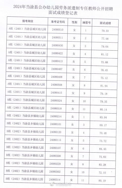 当涂县成人教育事业单位发展规划展望